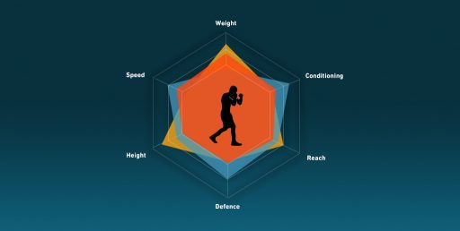 博讯，专业的博彩资源站。如何分析拳击和投注