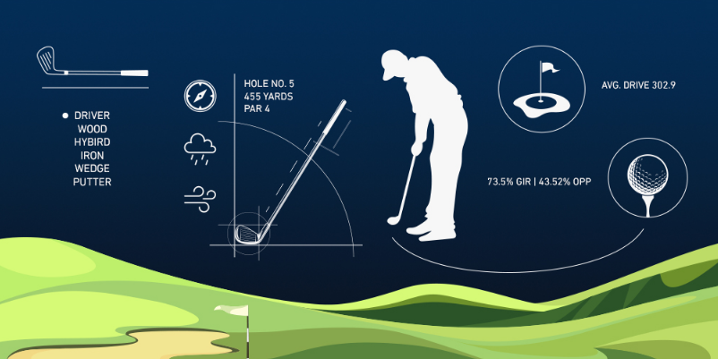 高尔夫投注指南 | 盘口赔率 | 美巡赛球员投注