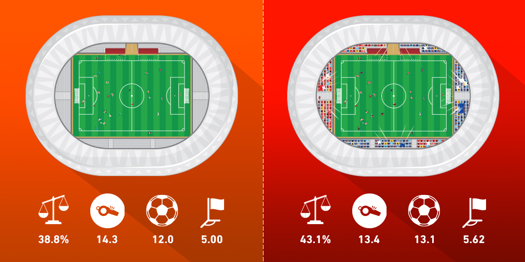 主场优势-球队-观众