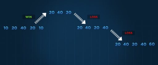 Bet365|平博|下注中的雷柏切尔下注法是否有利可图？