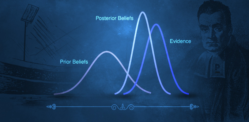 博彩概率论和贝叶斯推理简介，博彩理论知识