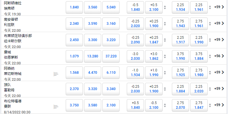 举例说明：什么是亚洲让分盘？