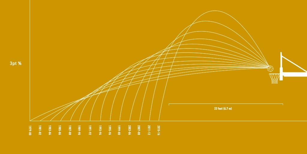 NBA三分球-平博大小分盘口