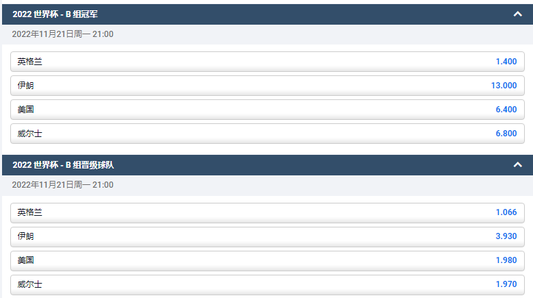 英格兰队在卡塔尔世界杯的小组赛赔率,平博pinnacle