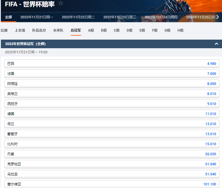2022k塔尔世界杯获胜盘口赔率,平博pinnacle
