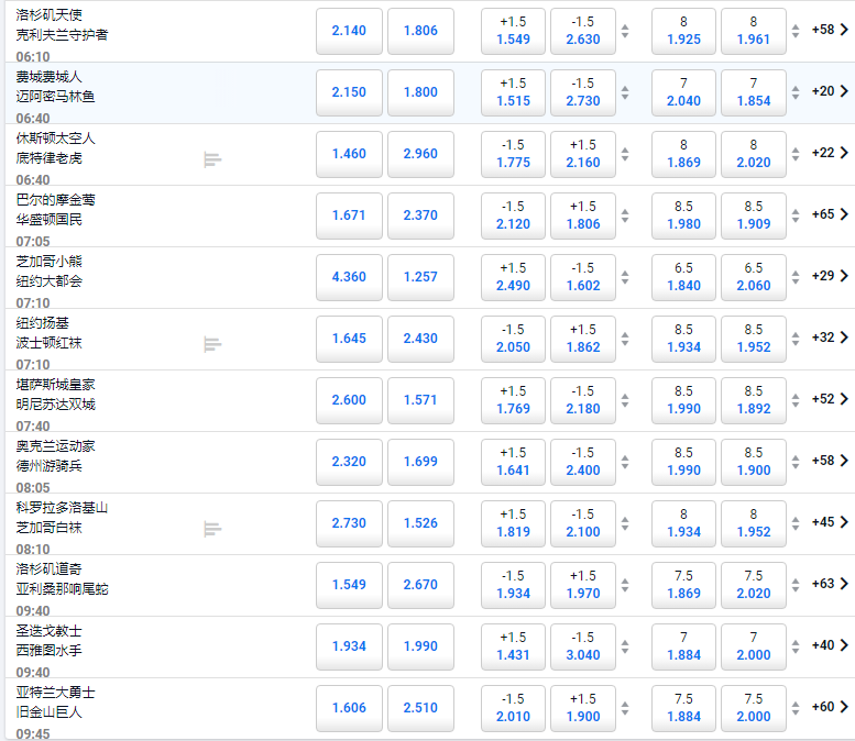 来自平博pinnacle的MLB盘口和赔率