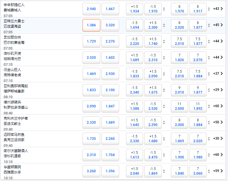 来自平博体育pinnacle的美国职业棒球大联盟MLB盘口赔率