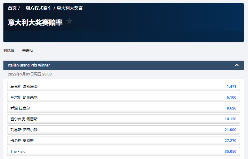F1意大利大奖赛，平博盘口显示，维斯塔潘以1.47的赔率夺冠