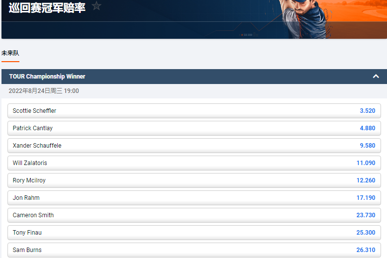 高尔夫,巡回赛杯获胜者盘口和赔率,盘口来自于平博