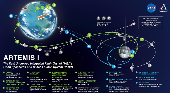 NASA的Artermis计划，第一位登上月球的女性赔率
