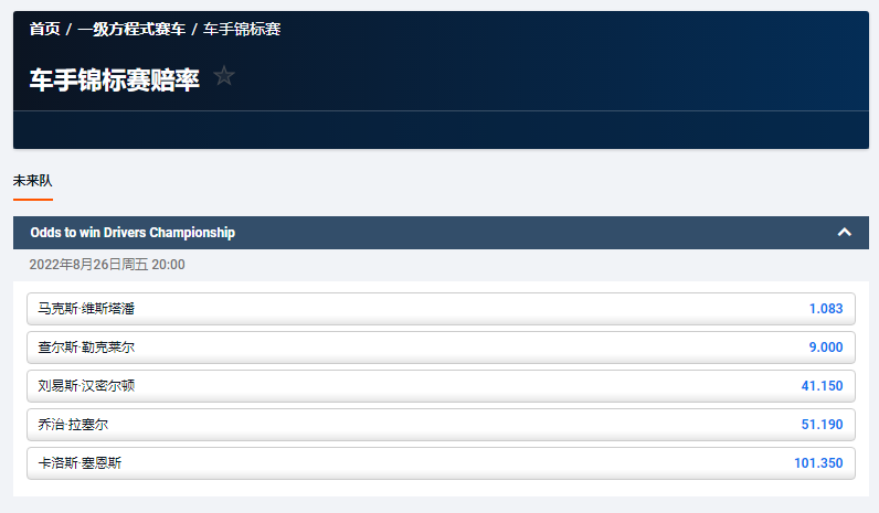 2022F1盘口和赔率，维斯塔潘以1.083的获胜赔率遥遥领先