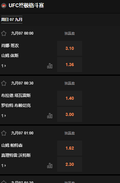 UFC赔率和盘口-188金宝博