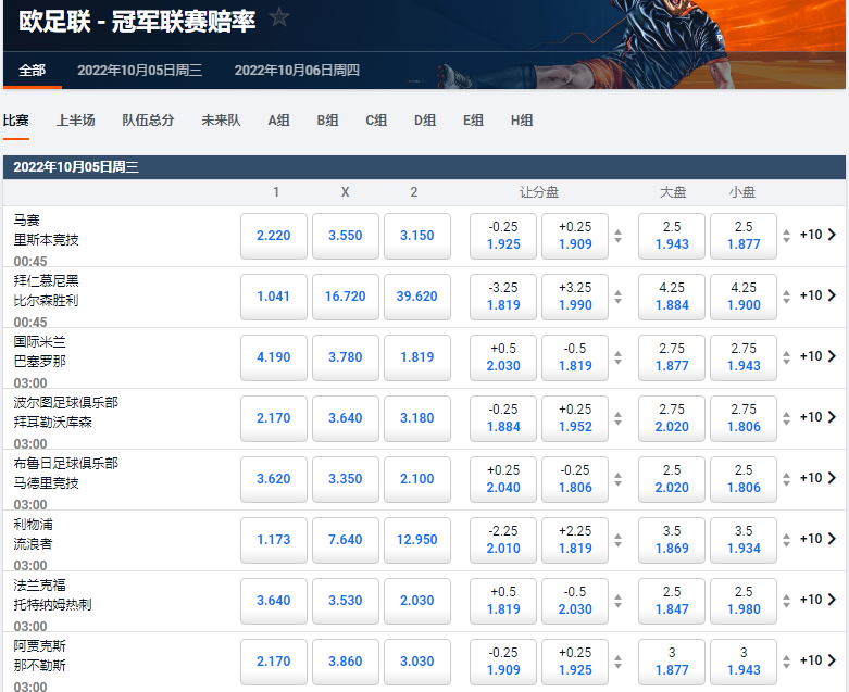 欧冠盘口和赔率,数据来自于平博(pinnnacle)