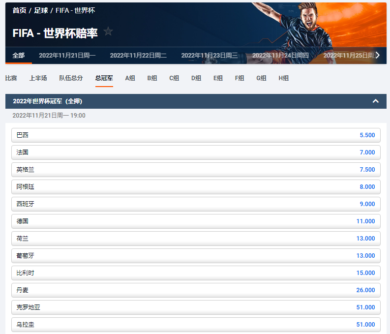 2022卡塔尔世界杯夺冠盘口和赔率，平博pinnacle的盘口