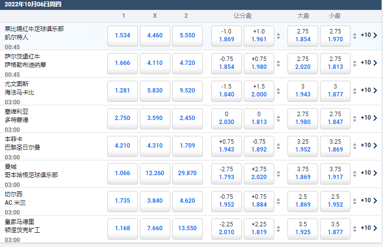 平博(pinnnacle)的欧冠比赛盘口