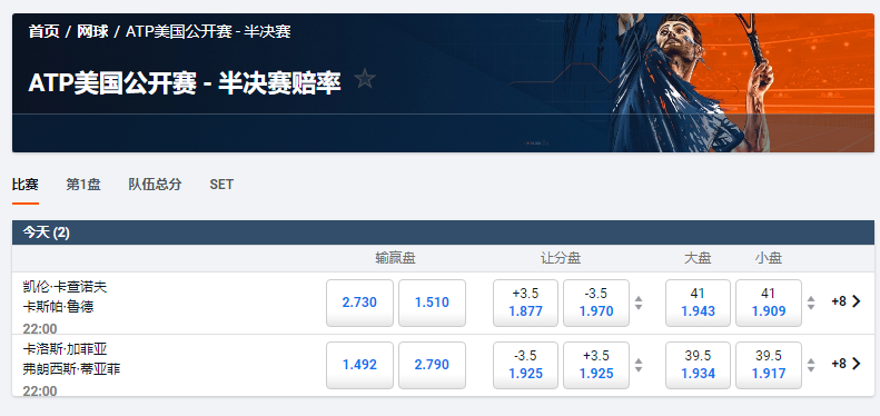 美国公开赛男子,四分之一决赛盘口和赔率
