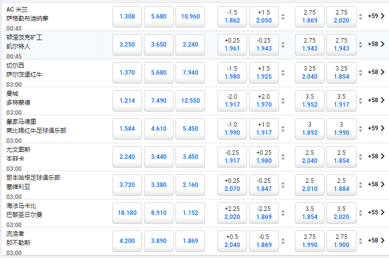 来自平博的盘口和赔率,欧冠小组赛