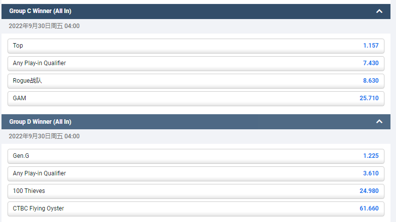 2022年英雄联盟全球总决赛C组和D组的盘口赔率