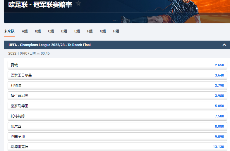 平博体育pinnacle盘口显示，曼城获得2022/23赛季欧冠冠军赔率为2.65，排在第一位