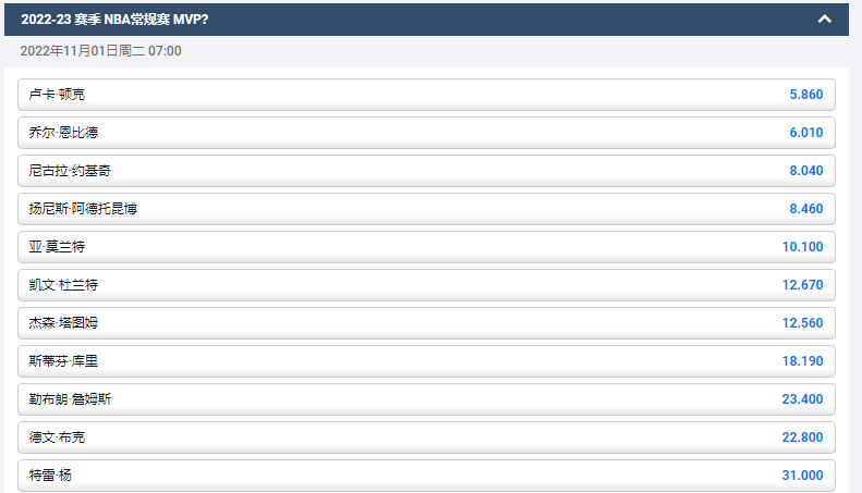 NBA2022/23赛季，常规赛MVP的盘口和赔率