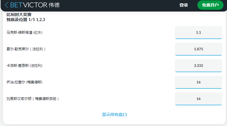 2022年F1比利时大奖赛获胜车手盘口和赔率，数据来自于伟德betvictor