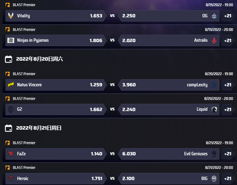 来自平博电竞pinnacle的Blast Premier Fall Groups盘口和赔率