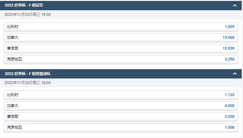 来自平博pinnacle的2022世界杯F组的盘口和赔率