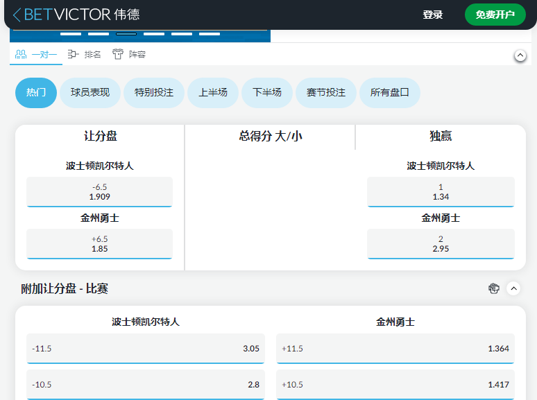 波士顿凯尔特人 VS 金州勇士，伟德给出的NBA赔率和盘口