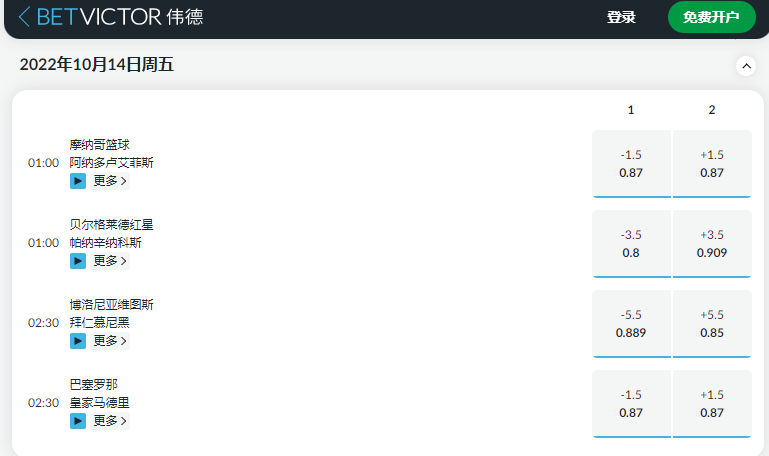 欧洲篮球冠军联赛的赔率和盘口，数据来自于伟德betvictor
