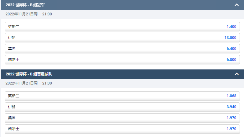 世界杯B组的获胜赔率和晋级球队赔率