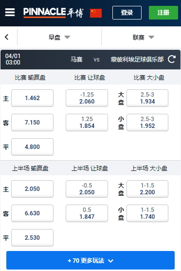 法甲，马赛-蒙彼利埃，平博赔率盘口