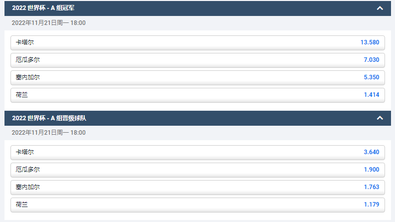 平博pinnacle的世界杯A组出线盘口和获胜盘口