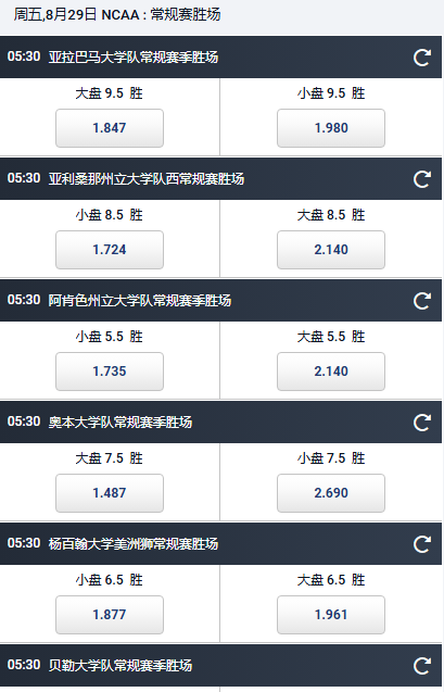 平博-NCAA的其他赔率
