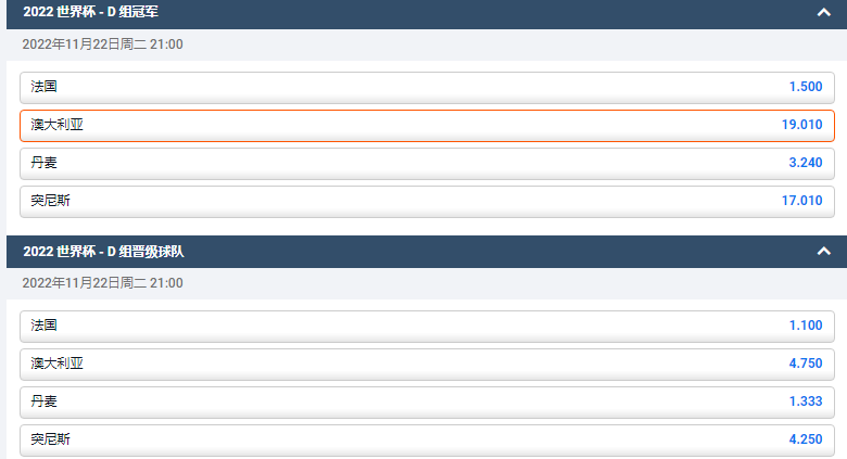 从平博pinnacle的2022卡塔尔世界杯D组的盘口赔率看，澳大利亚在该组排名垫底