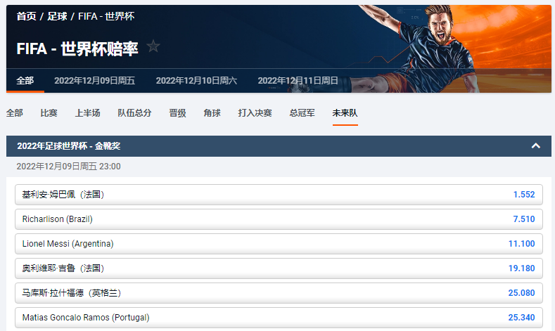 世界杯金靴奖赔率盘口，数据来自于平博pinnacle