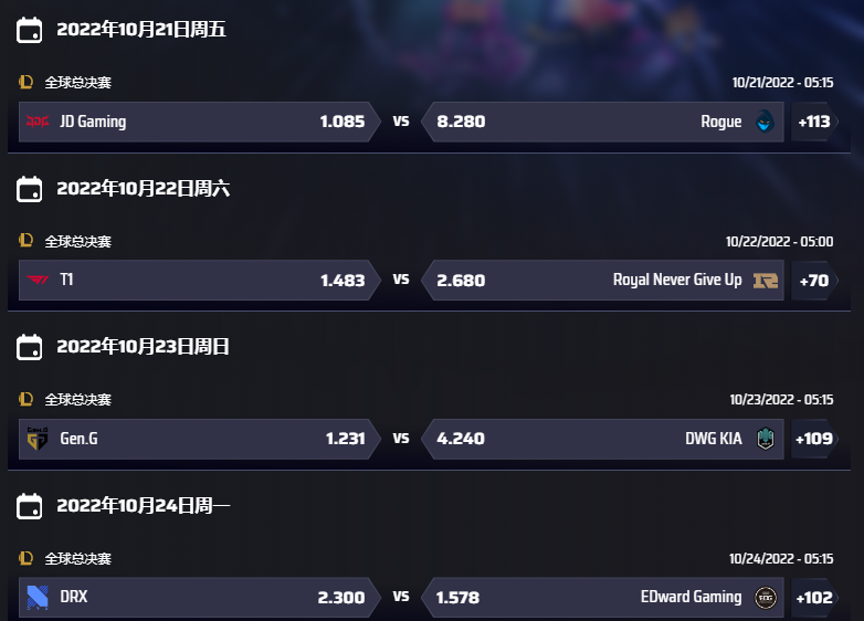 英雄联盟世界总决赛赔率,平博的盘口