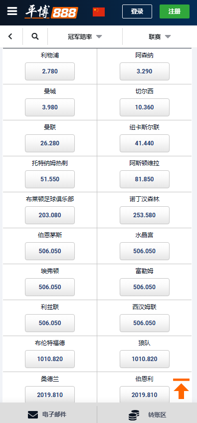 博彩公司平博给出的本赛季英超夺冠赔率