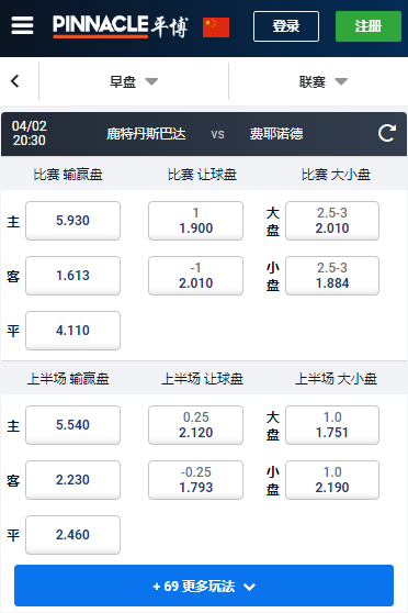 鹿特丹斯巴达-费耶诺德，平博赔率盘口