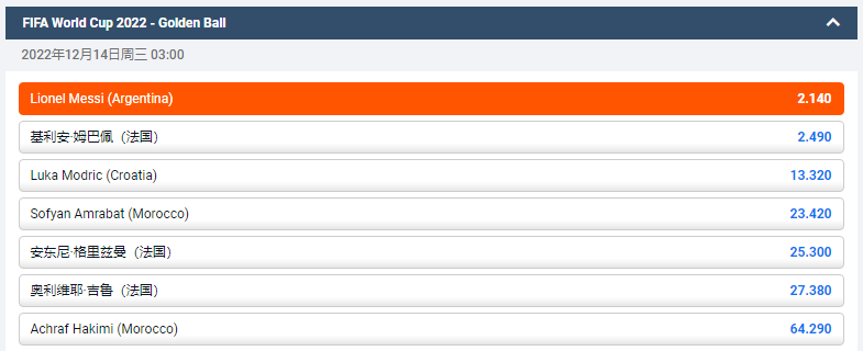 梅西赢得金球奖的赔率为2.14,姆巴佩为2.49,盘口来自于平博体育