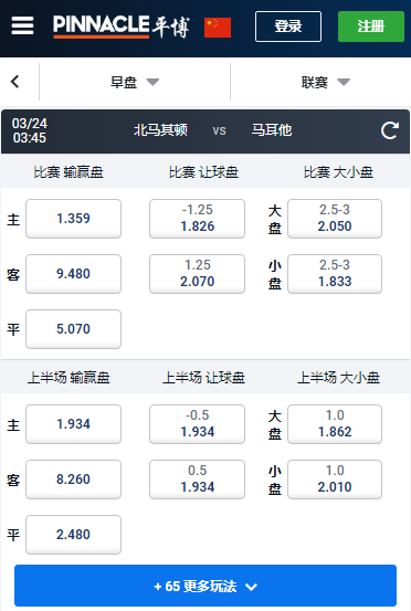 欧洲杯预选赛,北马其顿-马耳他,平博赔率和盘口