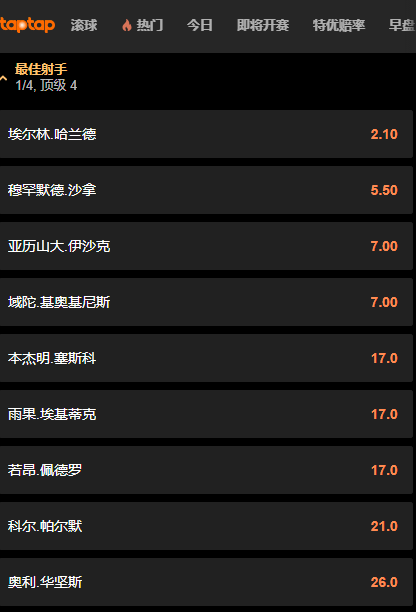 本赛季英超金靴奖赔率和盘口-188金宝博