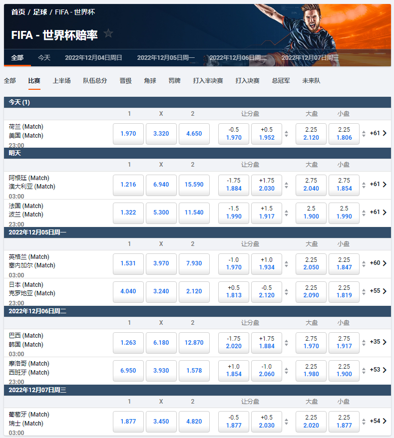 卡塔尔世界杯16强比赛的时间和盘口赔率，数据来自于平博pinnacle