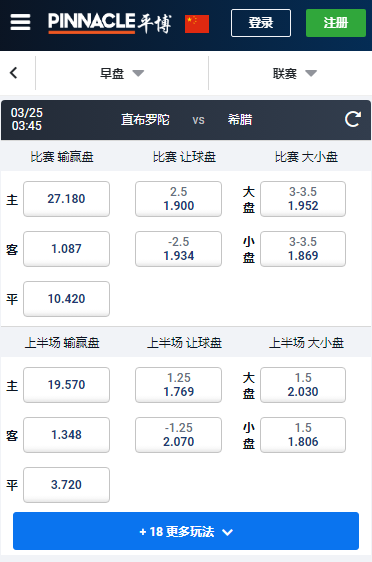 欧洲杯预选赛，直布罗陀-希腊，平博赔率和盘口