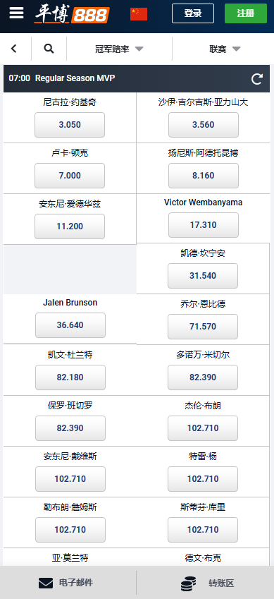 平博的NBA2025赛季MVP赔率