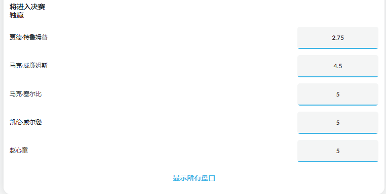 betvictor伟德欧洲大师赛进入决赛的盘口和赔率