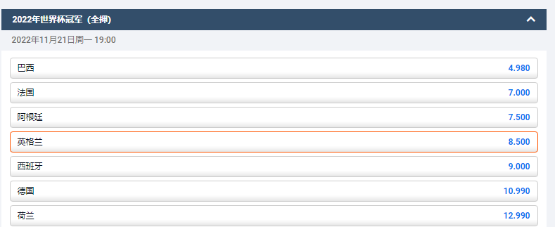 英格兰夺冠的赔率为8.5，数据来自于平博pinnacle体育博彩