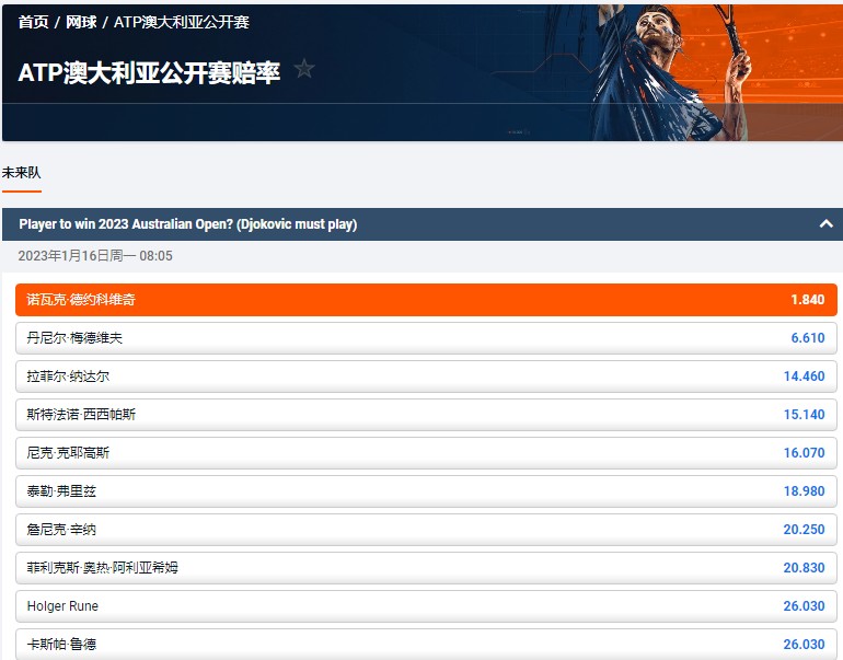 2023澳大利亚公开赛,男子组,平博的盘口和赔率