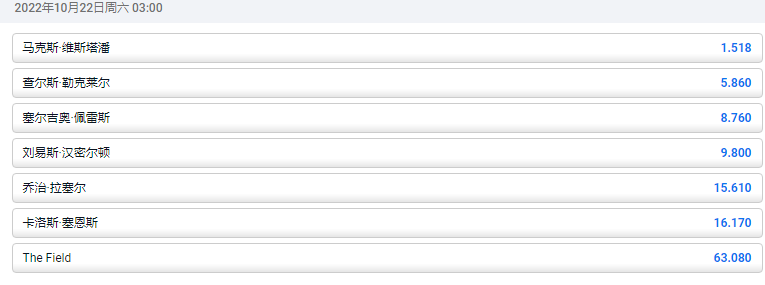 F1美国大奖赛杆位盘口，数据来自于平博pinnacle