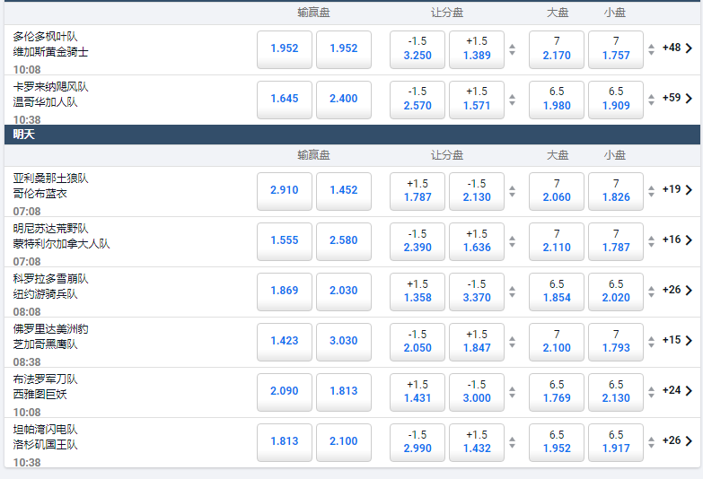 平博pinnacle的NHL赔率和盘口