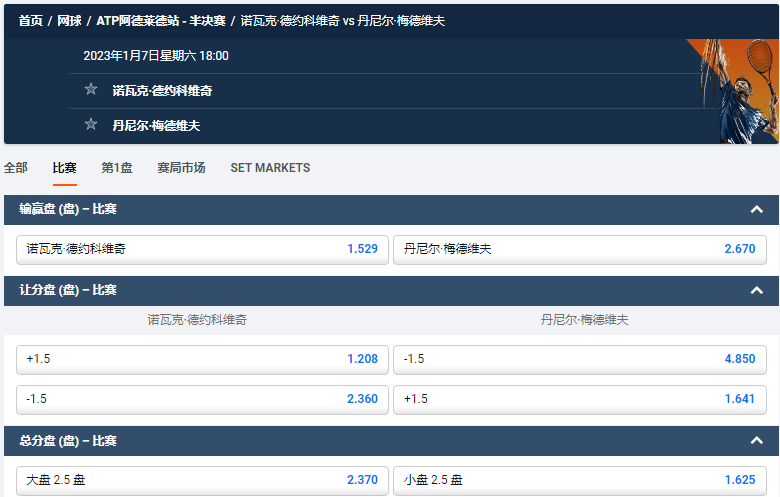 诺瓦克·德约科维奇 vs 丹尼尔·梅德维夫 ,平博的网球ATP阿德莱德的盘口和赔率